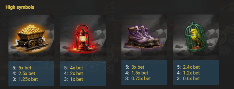 Symbols in the Canyon Riches slot